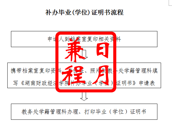 湖南财政经济学院补办毕业(学位)证明书代办服务.png