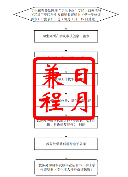 武昌工学院补办毕业证明书、学士学位证明书代办服务.png