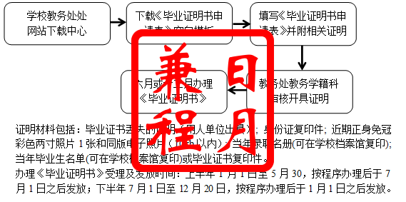 湖北医药学院往届毕业生办理毕业证明或《毕业证明书》代办服务.png