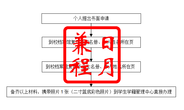 合肥工业大学毕业生毕业证明书遗失补办代办服务.png