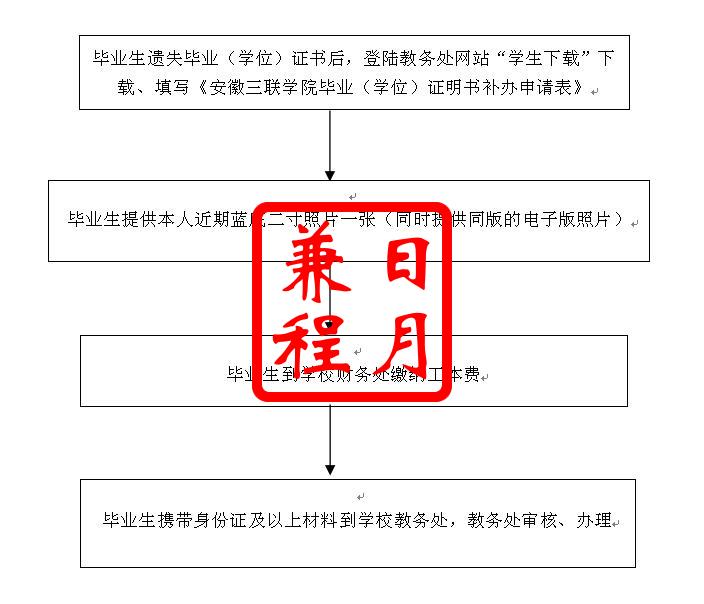 安徽三联学院毕业证明书学位证明书遗失补办代办服务.jpg