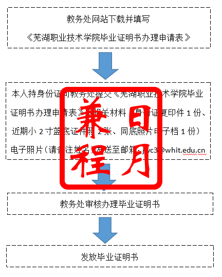 芜湖职业技术学院毕业证明书遗失补办代办服务.png