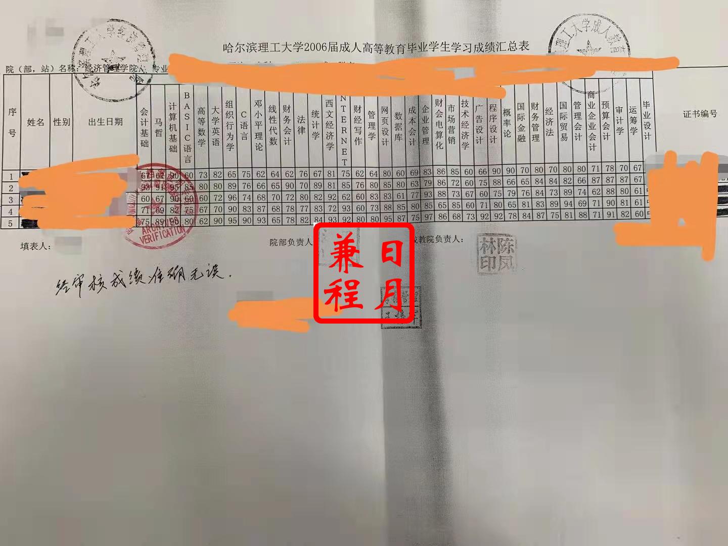 哈尔滨理工大学成人高等教育毕业成绩单打印代办案例.jpg